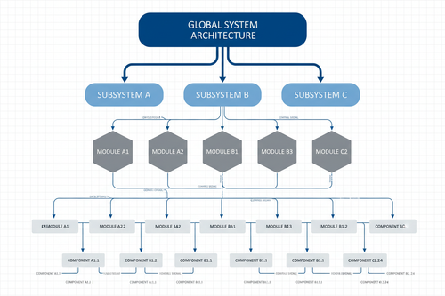 Operating System Become Complex Operating System – Analytical Control Solutions